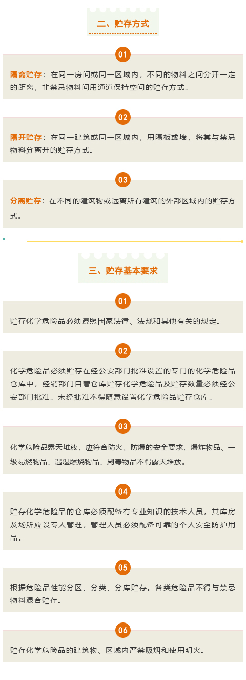 【干貨】關(guān)于?；?，你了解多少？(圖2)