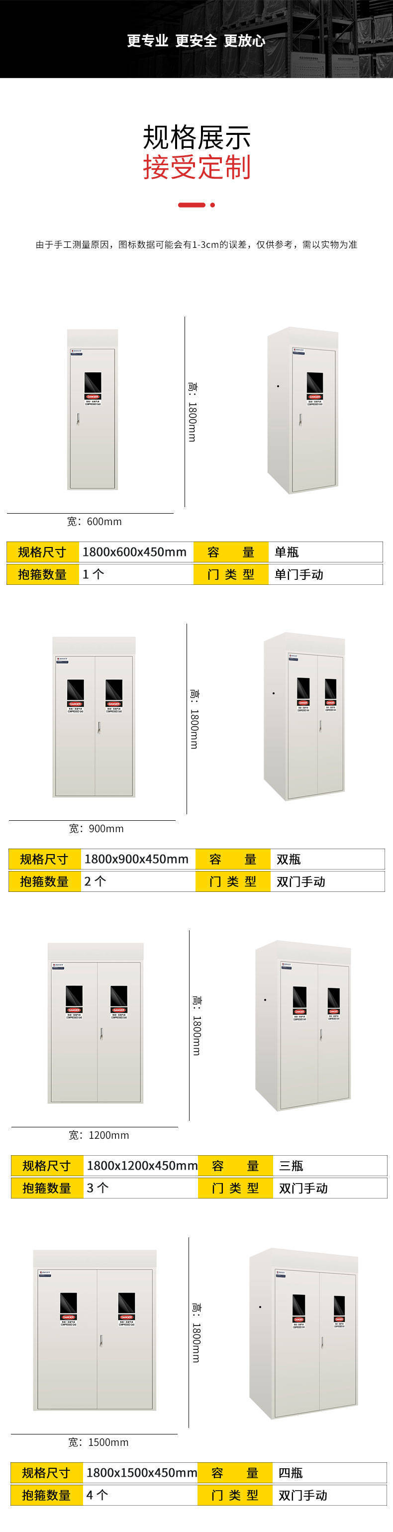 智能報警氣瓶柜尺寸