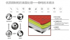 防爆安全柜有哪些作用，又有哪些特點(diǎn)？